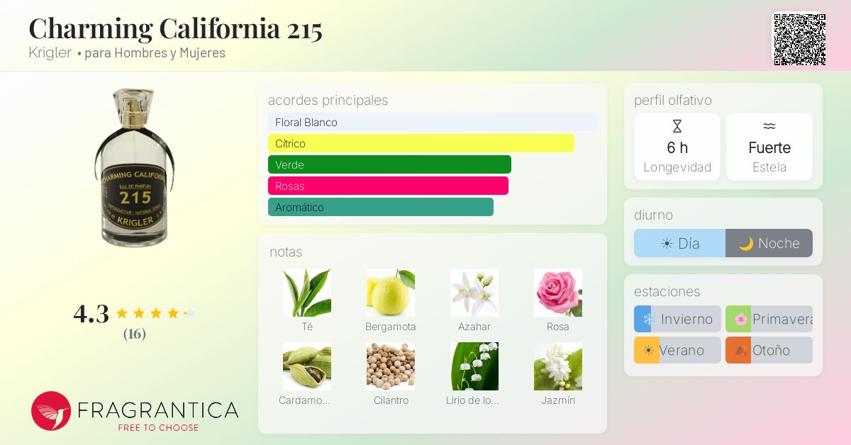 Charming California 215 Krigler fragancia - una fragancia para