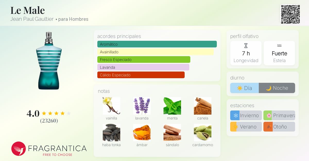 Le Male Jean Paul Gaultier Colonia una fragancia para Hombres 1995