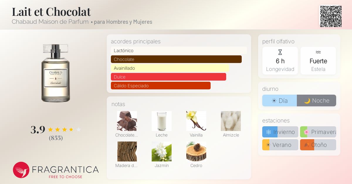 Lait et Chocolat Chabaud Maison de Parfum fragancia - una