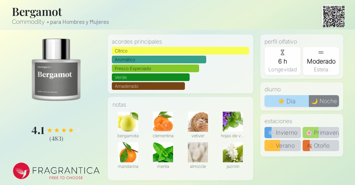 Bergamot Commodity fragancia una fragancia para Hombres y