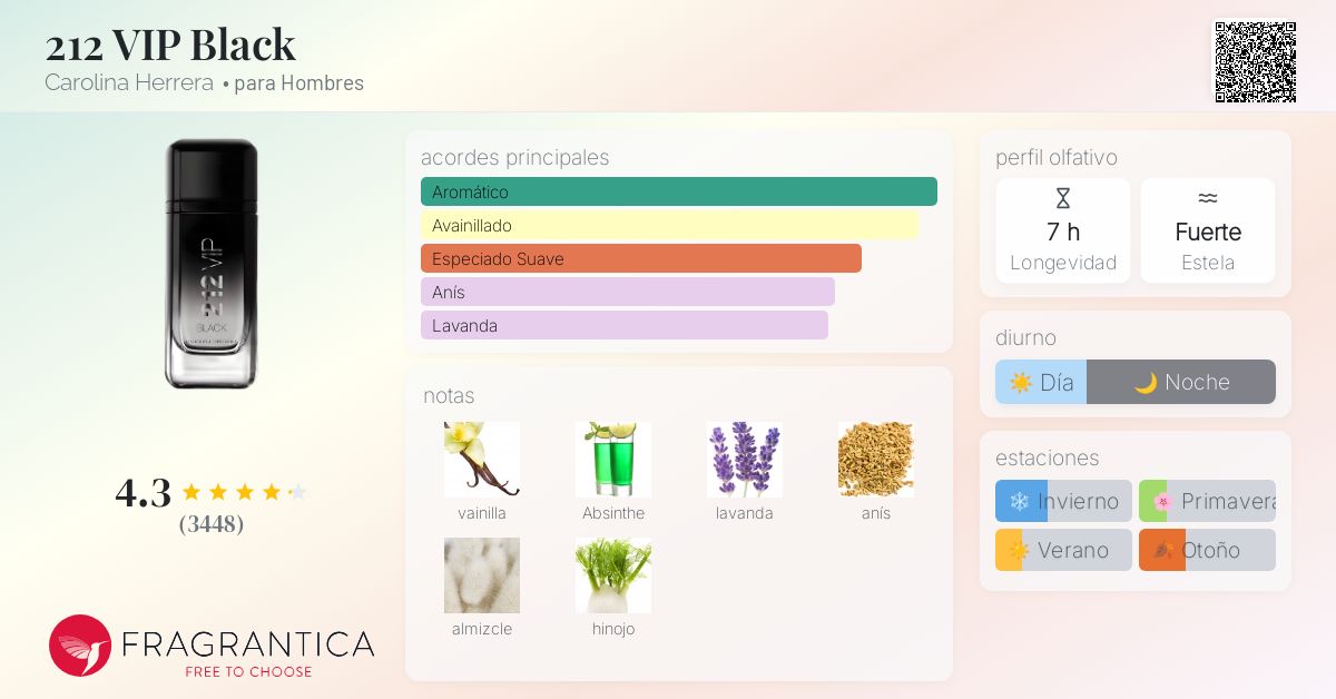 212 VIP Black Carolina Herrera Colonia una fragancia para Hombres 2017