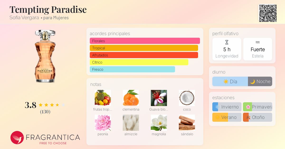 Tempting Paradise Sofia Vergara fragancia una fragancia para