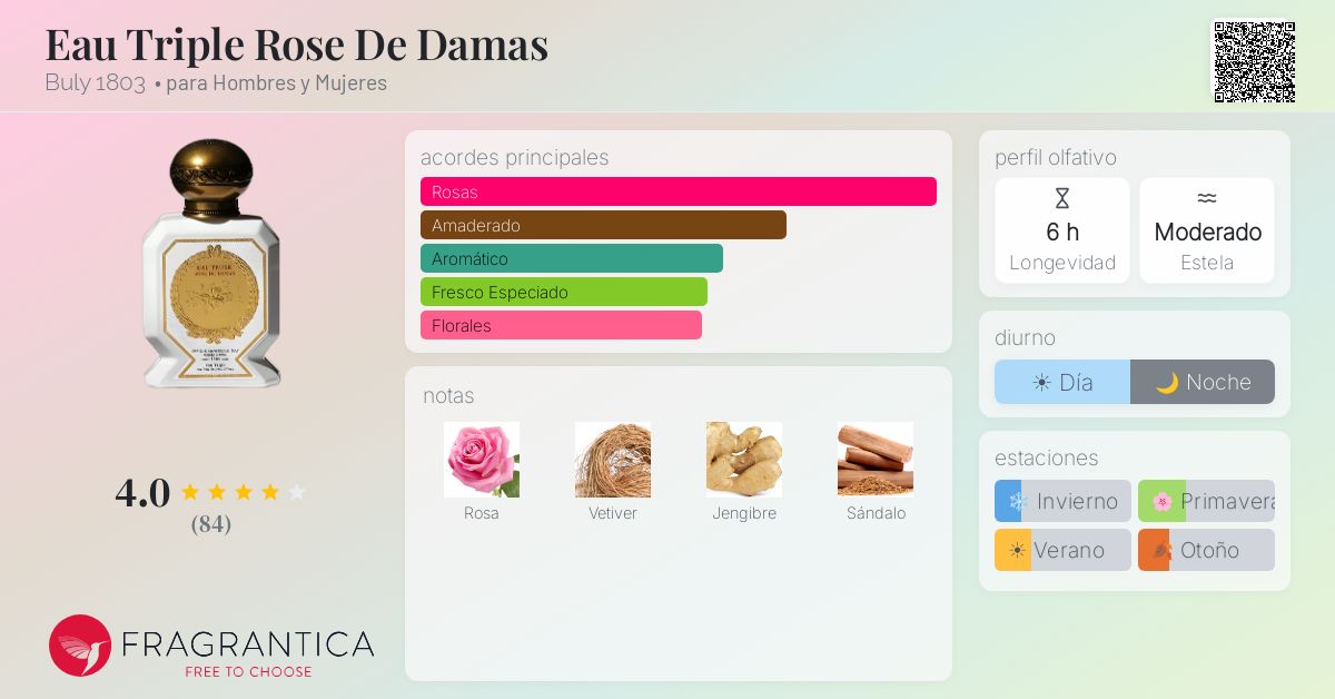 Eau Triple Rose De Damas Buly 1803 fragancia - una fragancia para