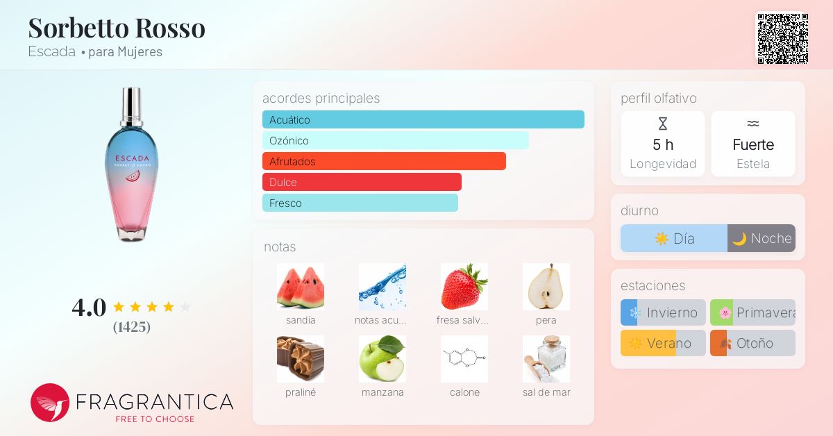 Sorbetto Rosso Escada fragancia una fragancia para Mujeres 2018
