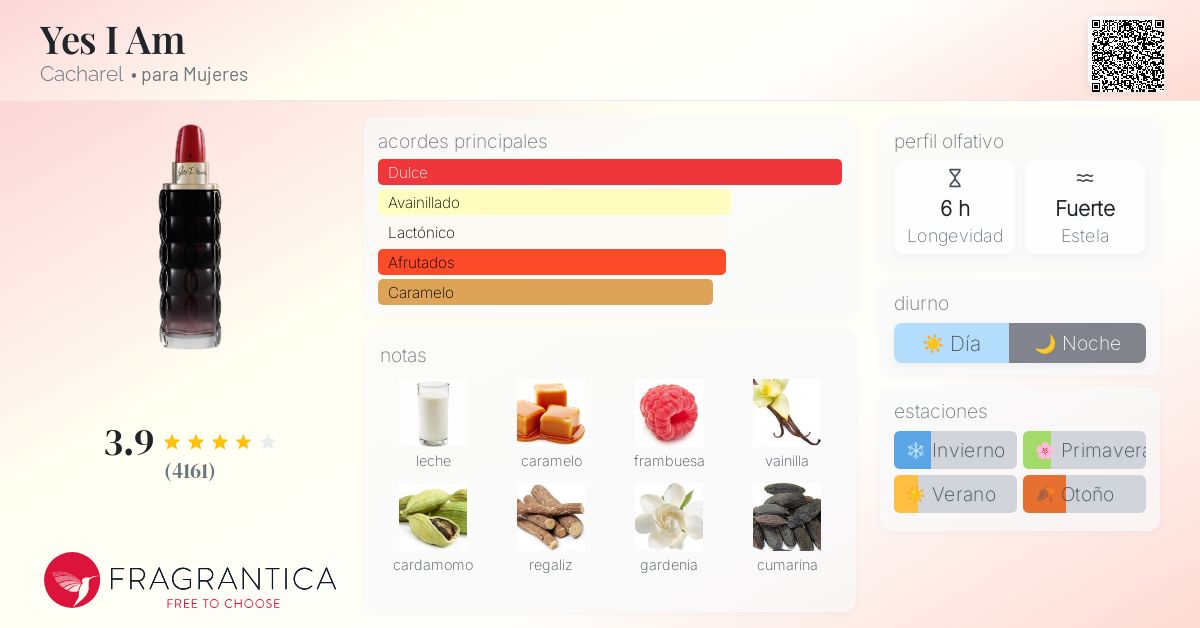 Yes I Am Cacharel fragancia una fragancia para Mujeres 2018
