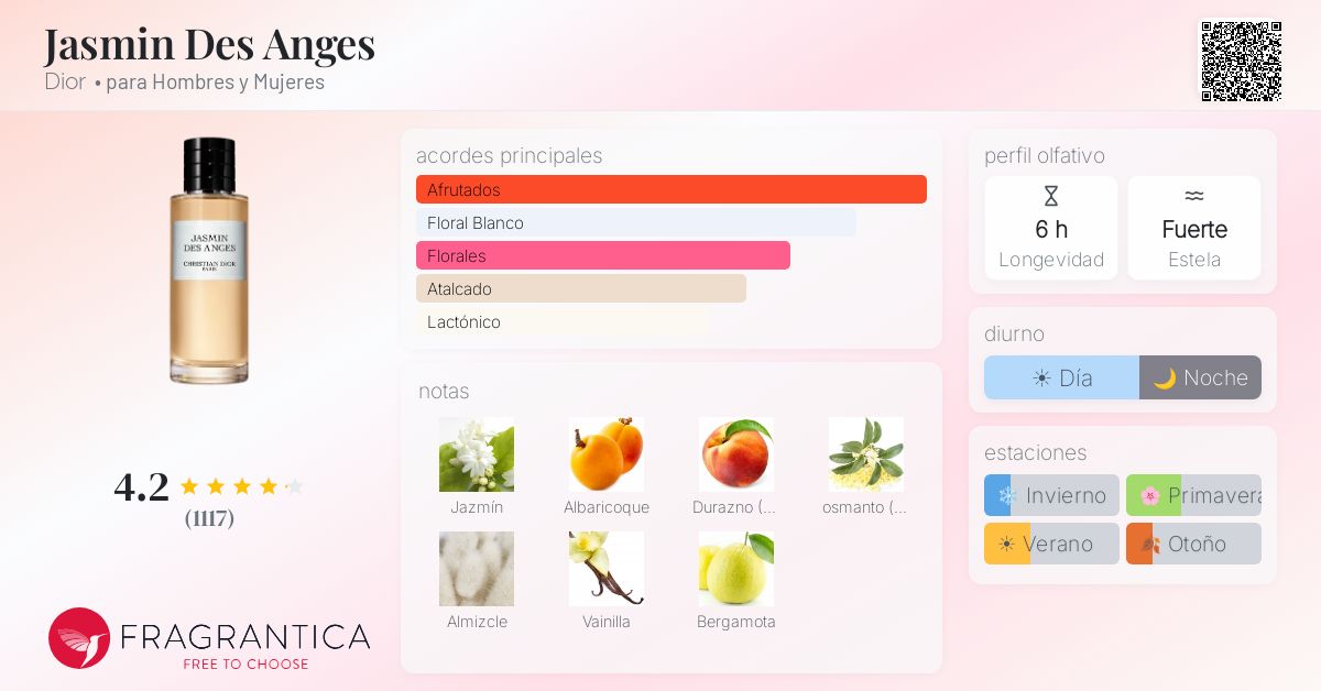 Jasmin Des Anges Dior fragancia - una fragancia para Hombres y