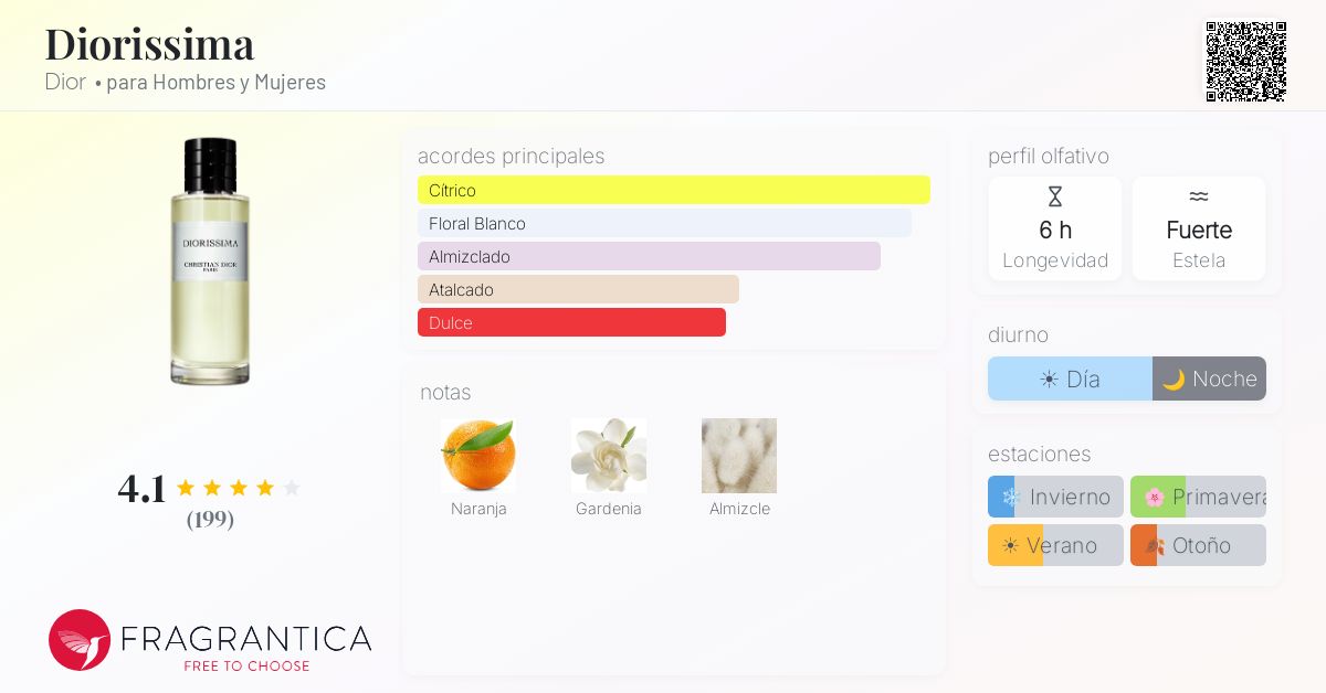 Diorissima Dior fragancia - una fragancia para Hombres y Mujeres 2018
