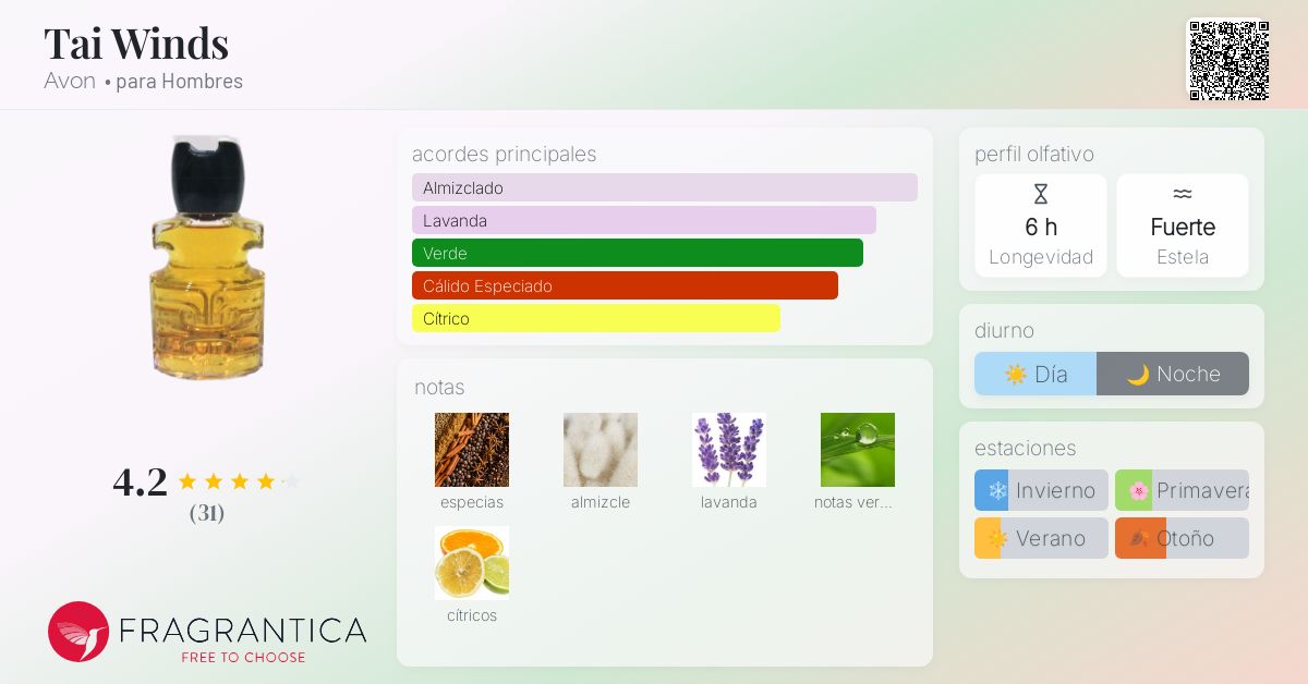 Tai Winds Avon Colonia una fragancia para Hombres 1971