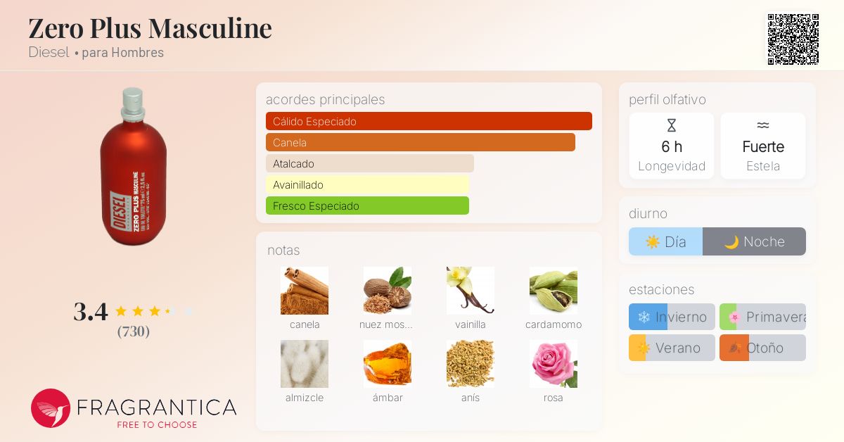 Zero Plus Masculine Diesel Colonia una fragancia para Hombres 2003