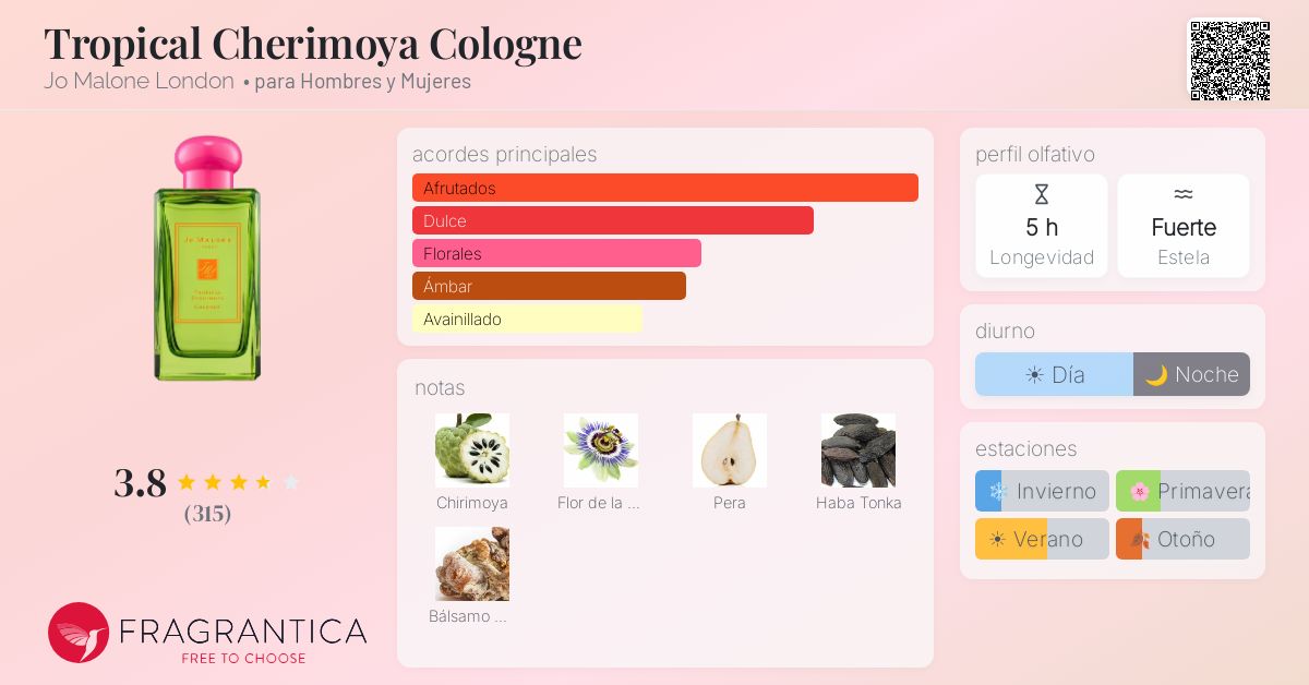 Tropical Cherimoya Cologne Jo Malone London fragancia - una