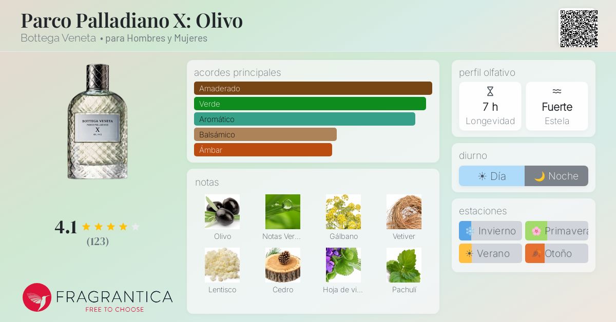 Parco Palladiano X: Olivo Bottega Veneta fragancia - una fragancia