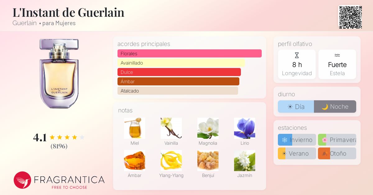 L'Instant de Guerlain Guerlain fragancia - una fragancia para