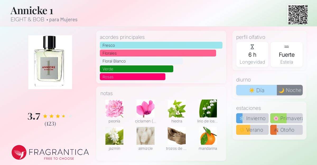 ANNICKE1 アニック1 エイトアンドボブ 30ml Annicke 1 EIGHT & BOB
