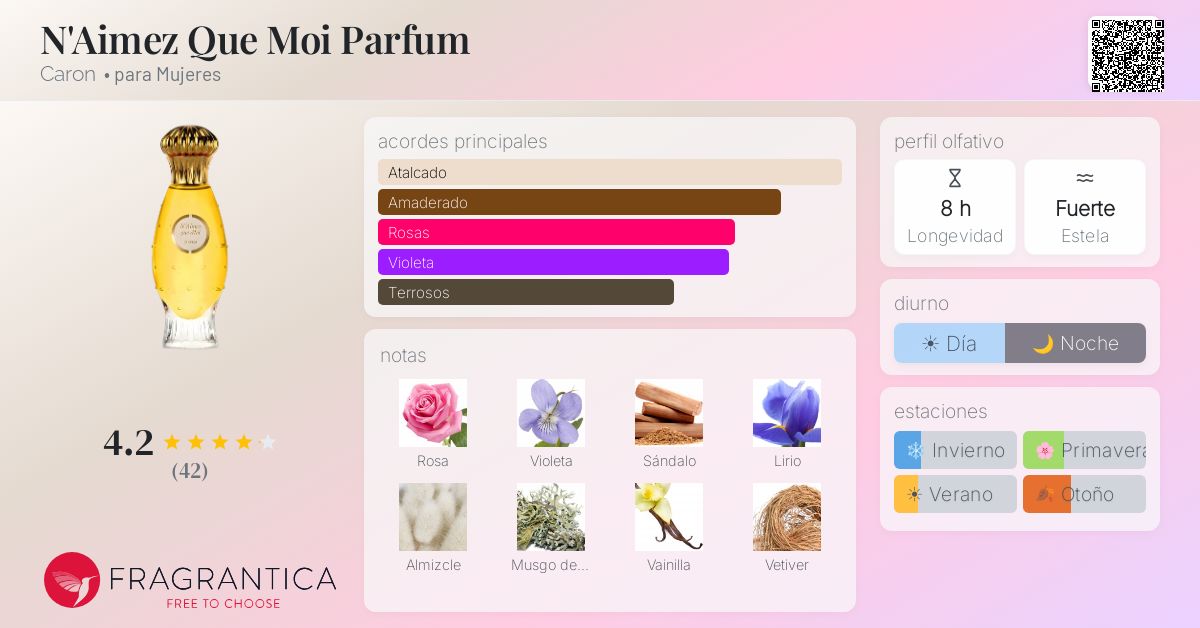 N'Aimez Que Moi Parfum Caron fragancia - una fragancia para