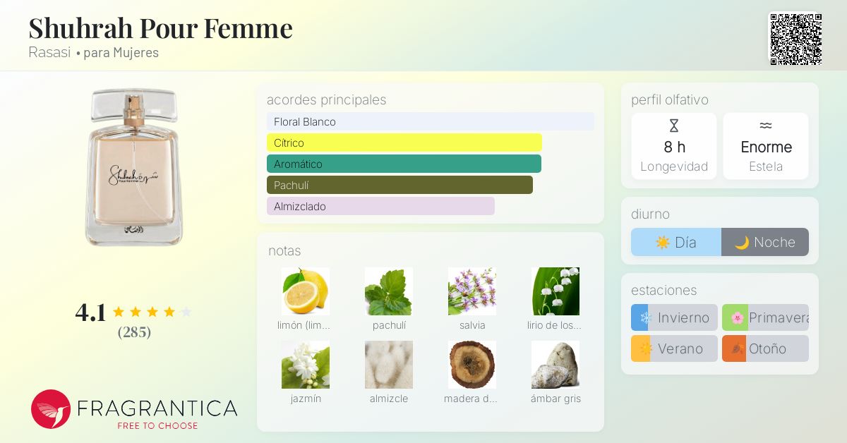 Shuhrah Pour Femme Rasasi fragancia una fragancia para Mujeres