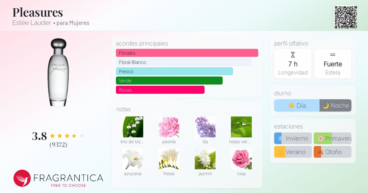 www.fragrantica.es