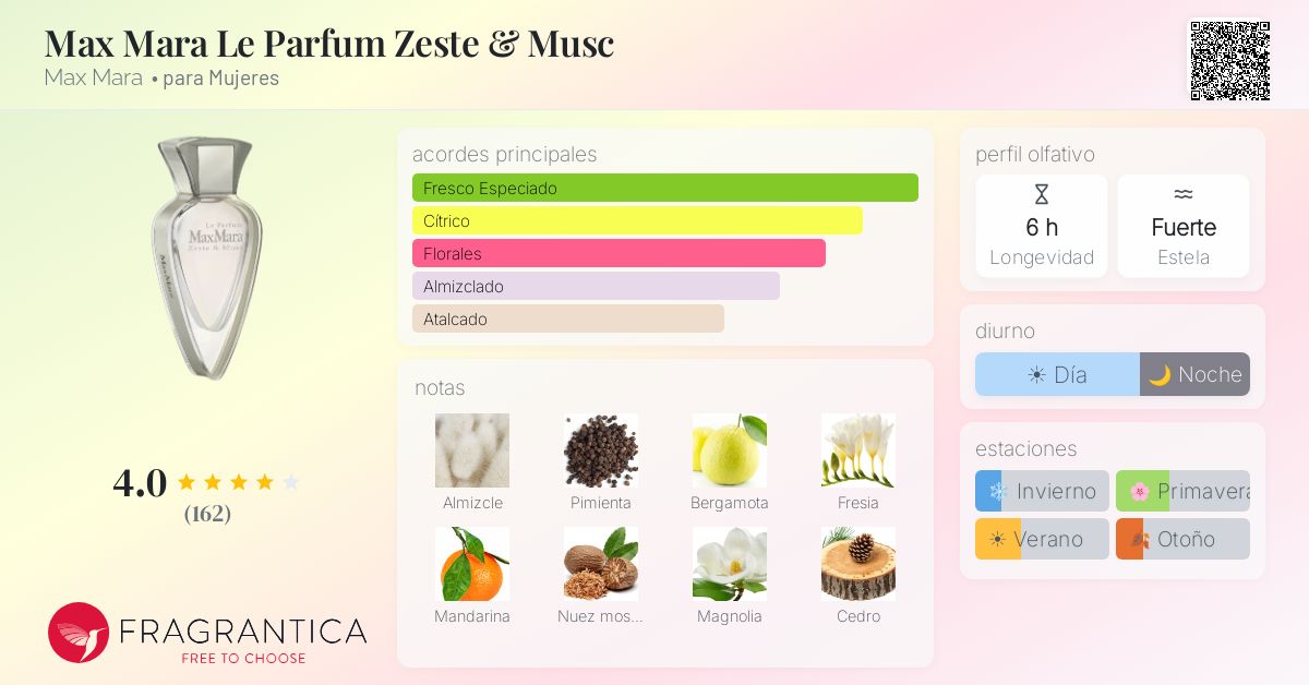 Max Mara Le Parfum Zeste & Musc Max Mara fragancia - una fragancia