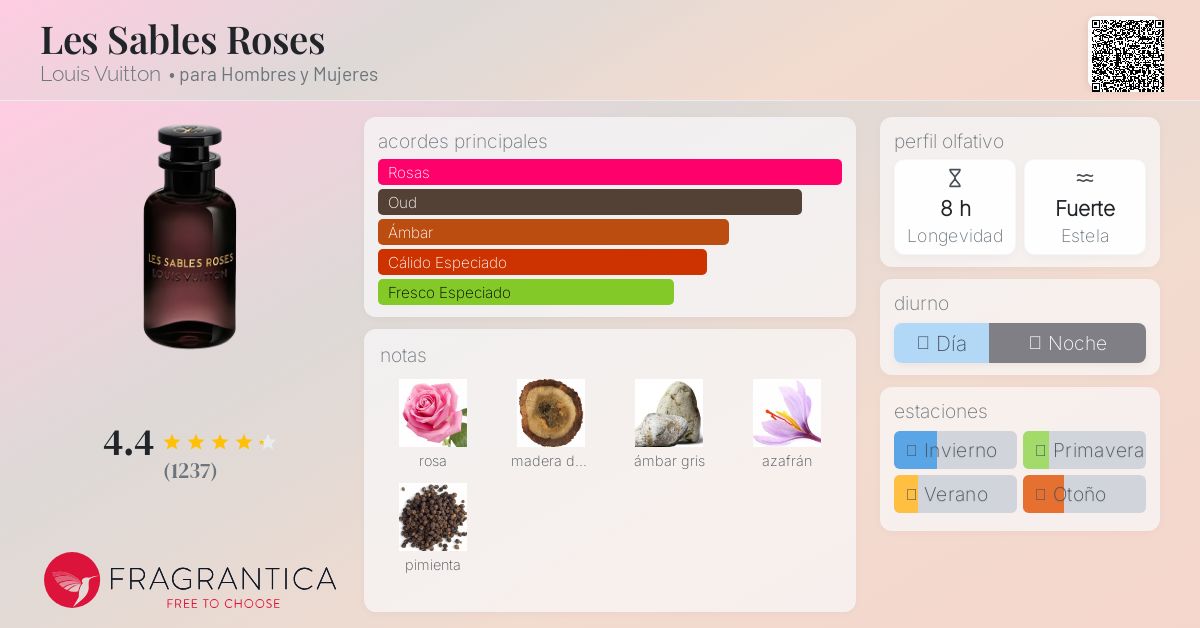 香水(男性用) LES SABLES ROSES LOUIS VUITTON 2024 Les Sables Roses - Perfumes - Collections | LOUIS VUITTON ®
