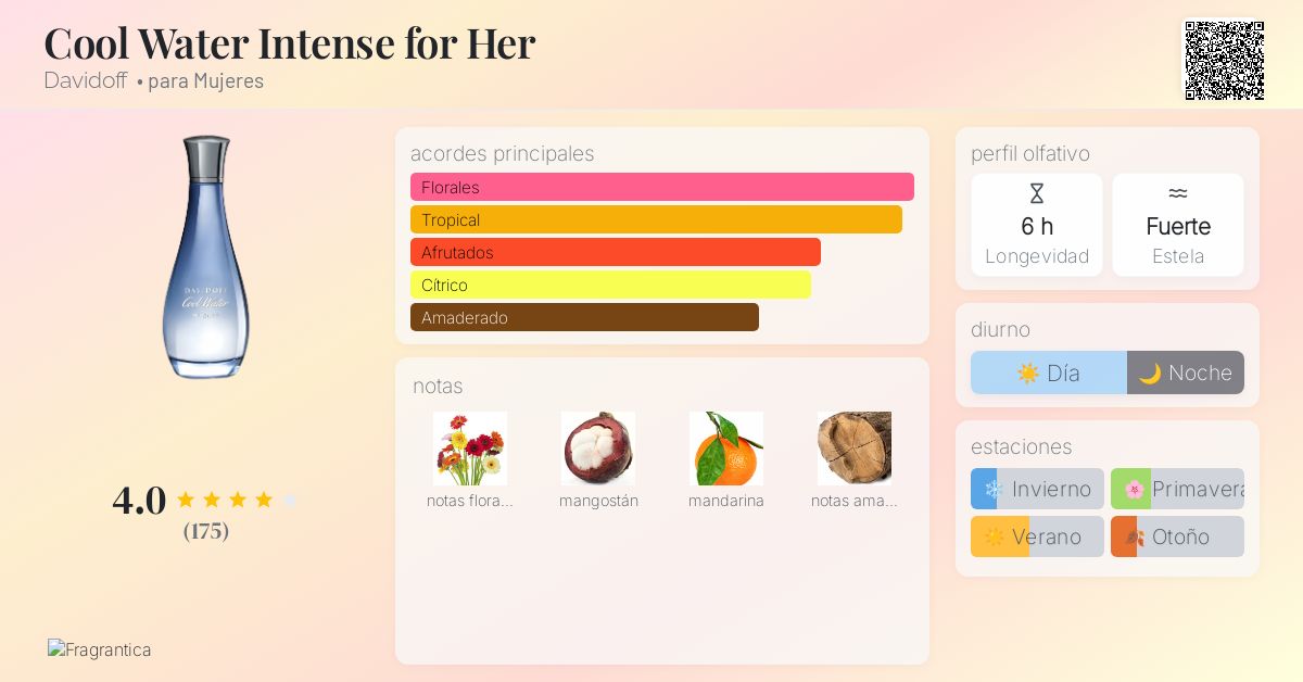 Cool Water Intense for Her Davidoff fragancia una fragancia para