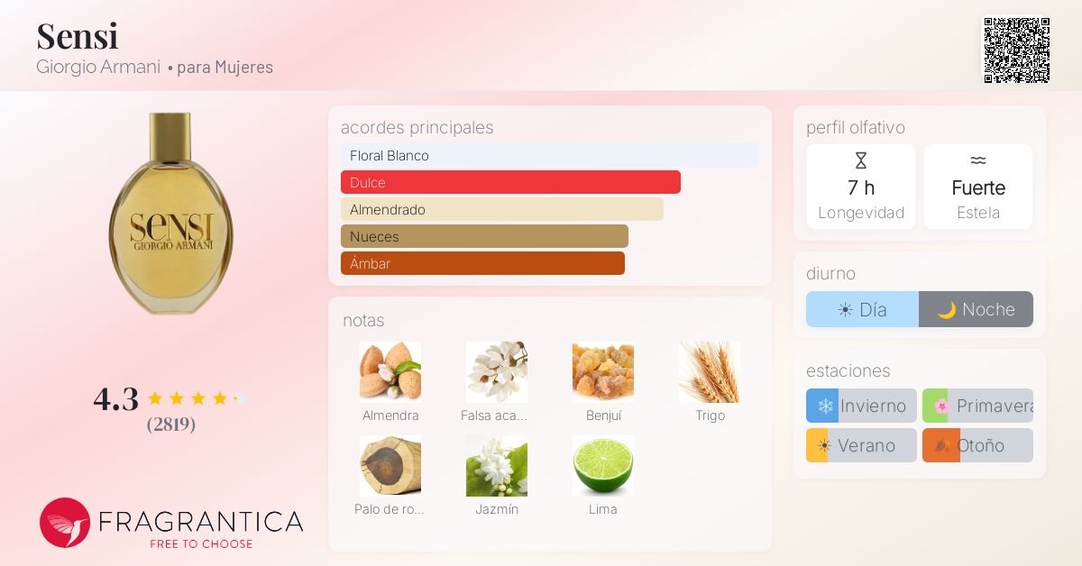 Sensi Giorgio Armani fragancia - una fragancia para Mujeres 2002