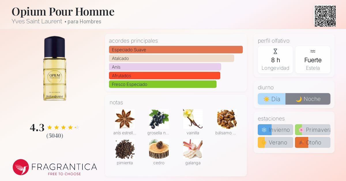 Opium Pour Homme Yves Saint Laurent Colonia una fragancia para