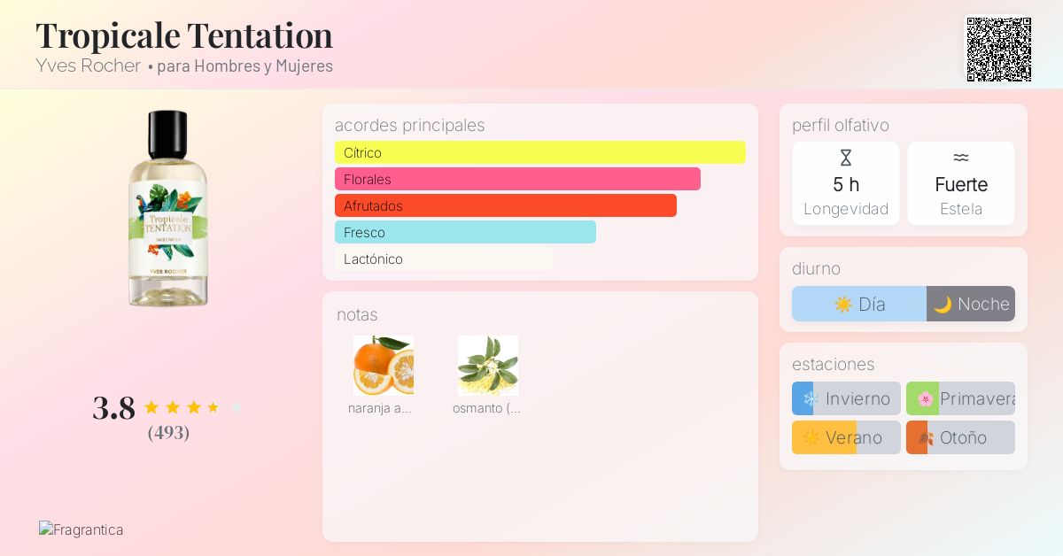 Tropicale Tentation Yves Rocher fragancia una fragancia para