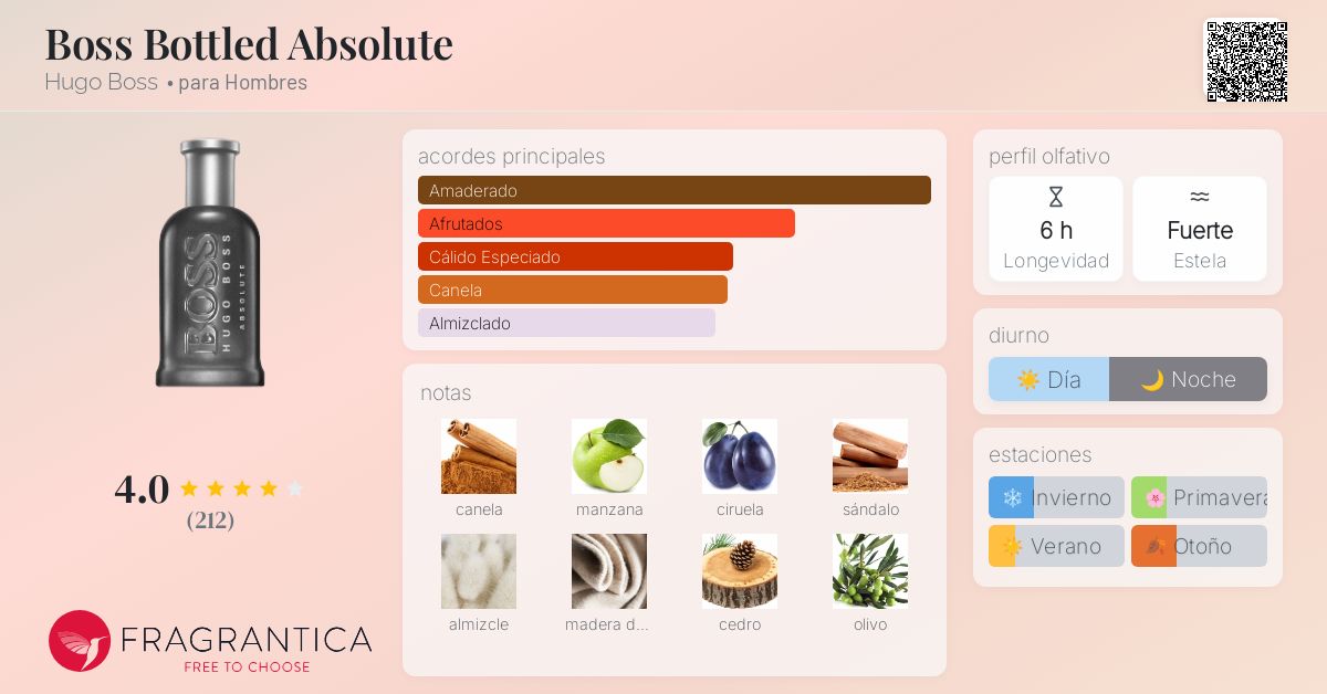 Tabla Equivalencias Yodeyma 2021 Hombre Yodeyma Parfum Dupes Liste