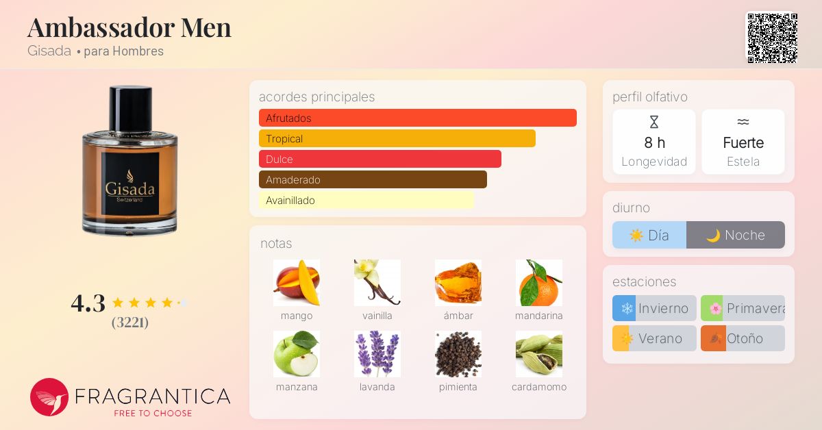 Anuncio Perfume Perfumes Mercadona Hombre Imitacion Colonia