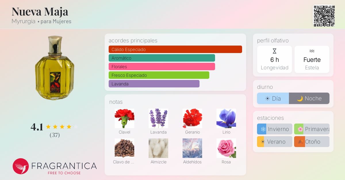 Nueva Maja Myrurgia fragancia - una fragancia para Mujeres