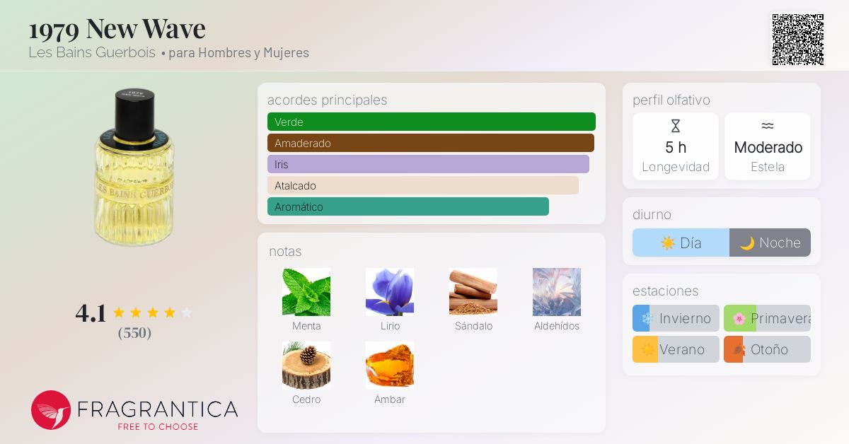 1979 New Wave Les Bains Guerbois fragancia - una fragancia para