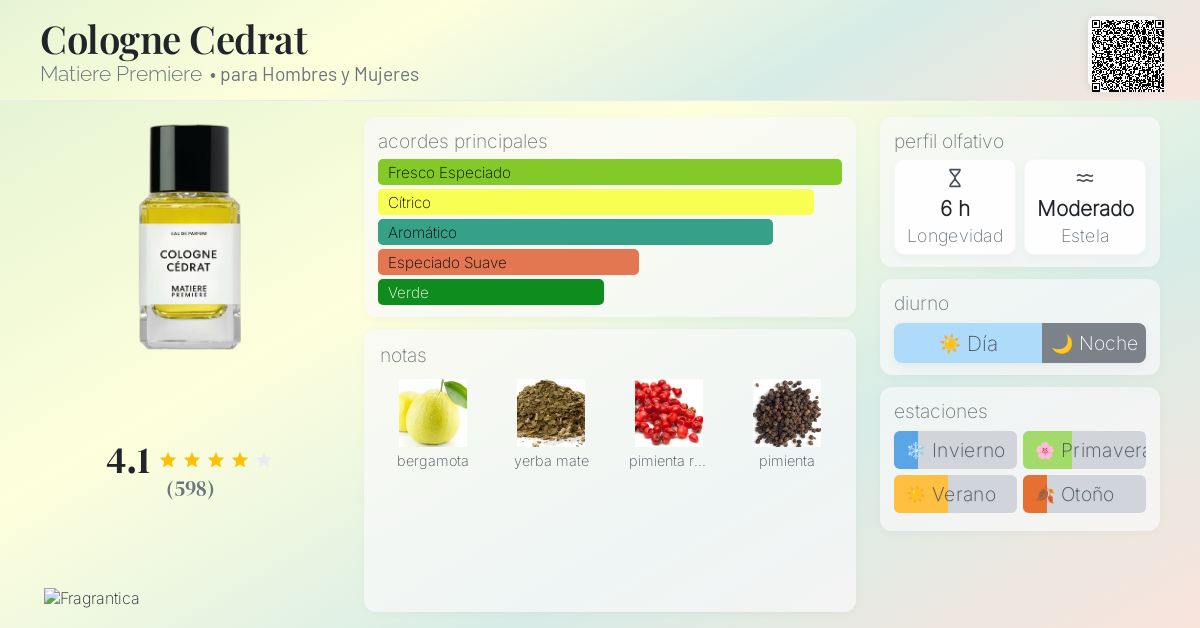 Cologne Cedrat Matiere Premiere fragancia - una fragancia para