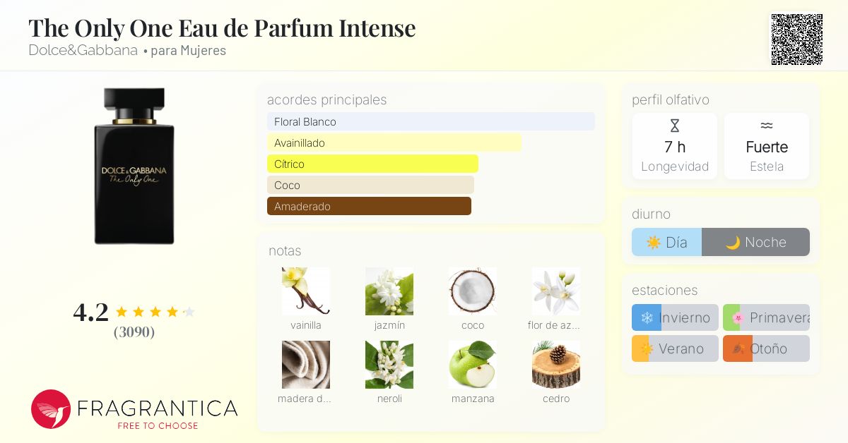 The Only One Eau de Parfum Intense Dolce&Gabbana fragancia