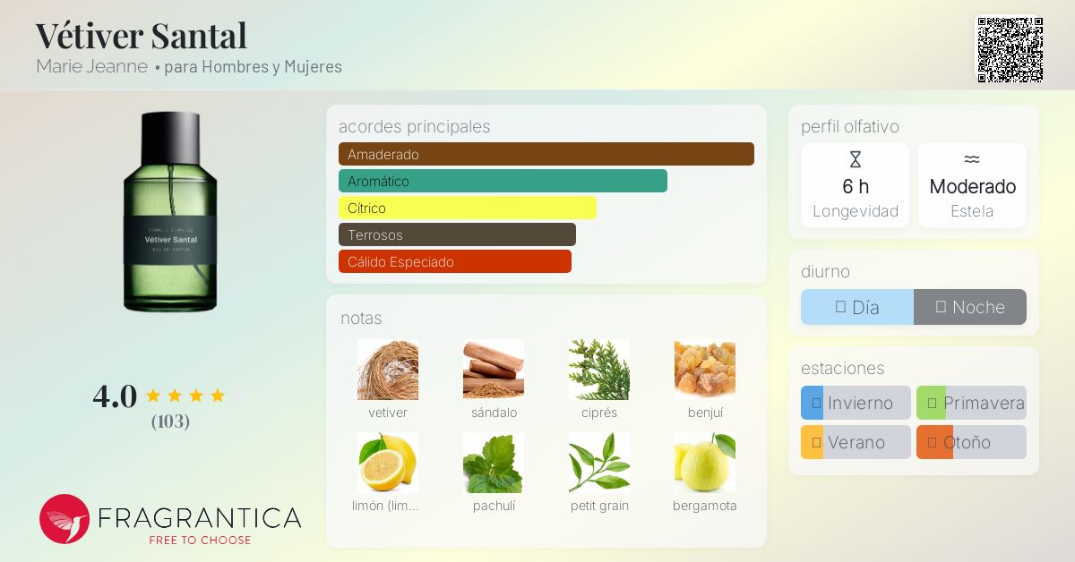 Vétiver Santal Marie Jeanne fragancia - una fragancia para Hombres
