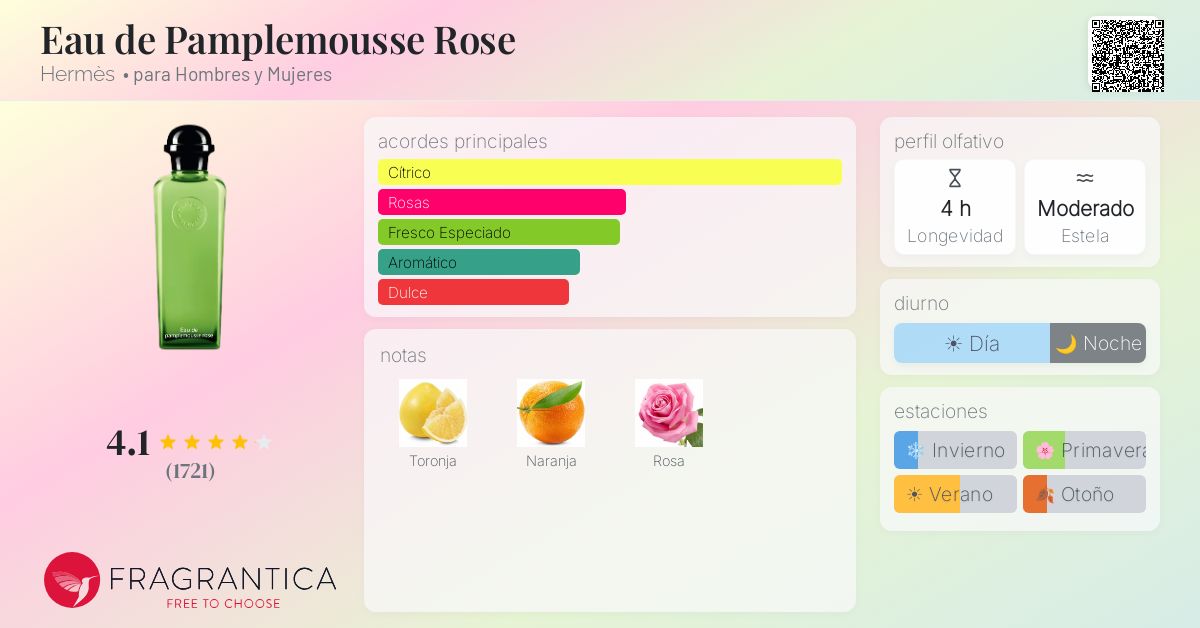 Eau de Pamplemousse Rose Hermès fragancia - una fragancia para