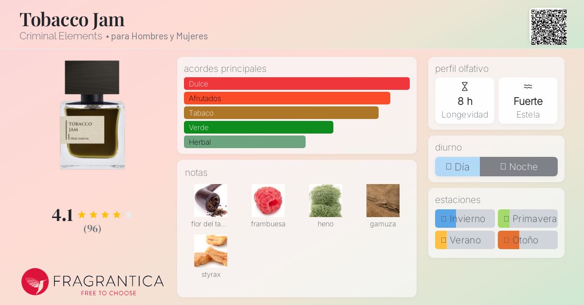 Tobacco Jam Criminal Elements fragancia - una fragancia para