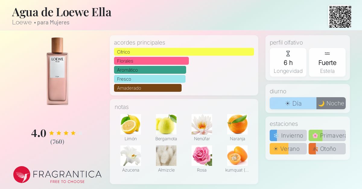 Agua de Loewe Ella Loewe fragancia - una fragancia para Mujeres 2009