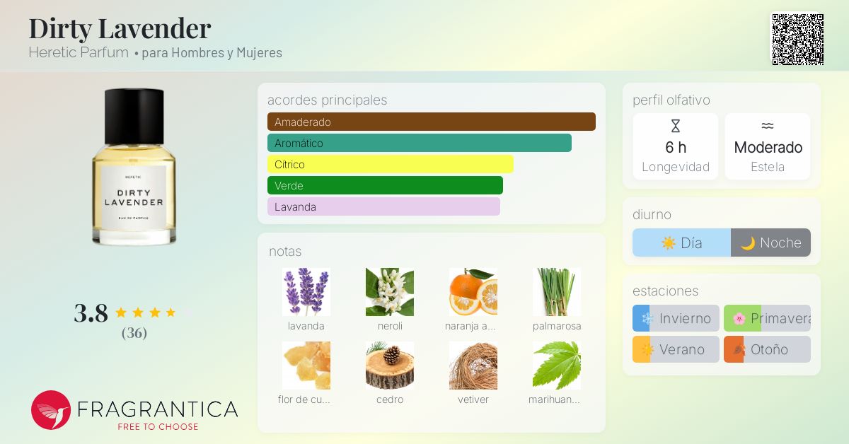 Dirty Lavender Heretic Parfum fragancia - una fragancia para