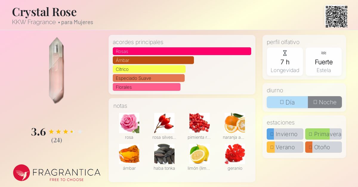 新品 KKW FRAGRANCE CRYSTAL OUD クリスタル香水 KKW Fragrance CRYSTAL GARDENIA OUD Eau De Parfum EDP 2.5 oz