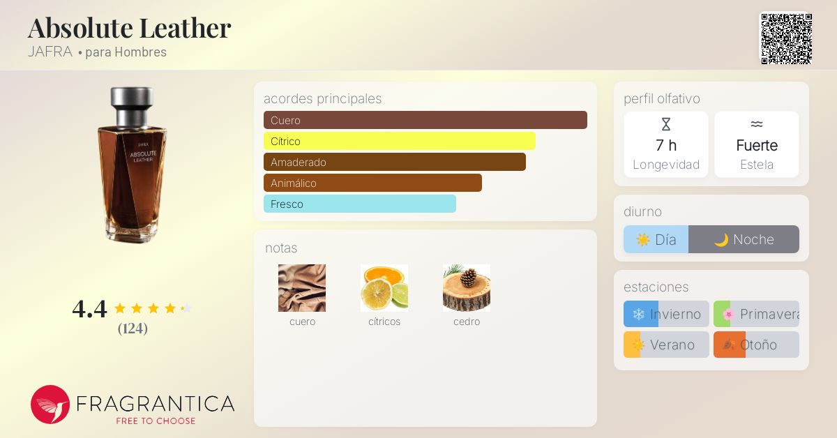 Absolute Leather JAFRA Colonia una fragancia para Hombres 2020