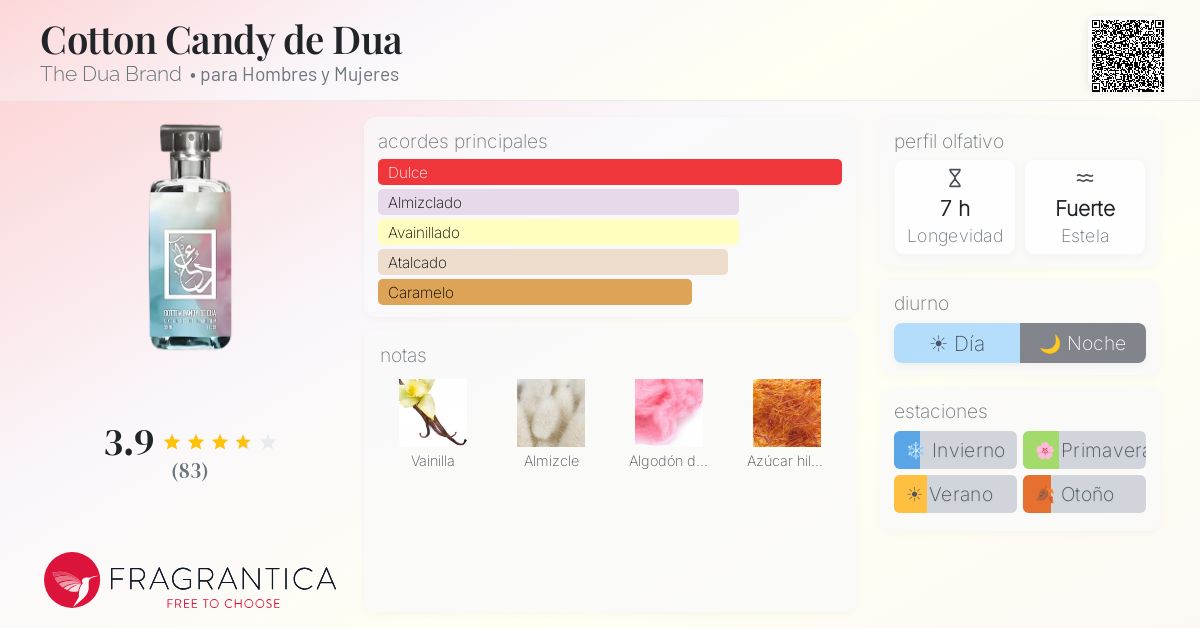 Cotton Candy de Dua The Dua Brand fragancia - una fragancia para