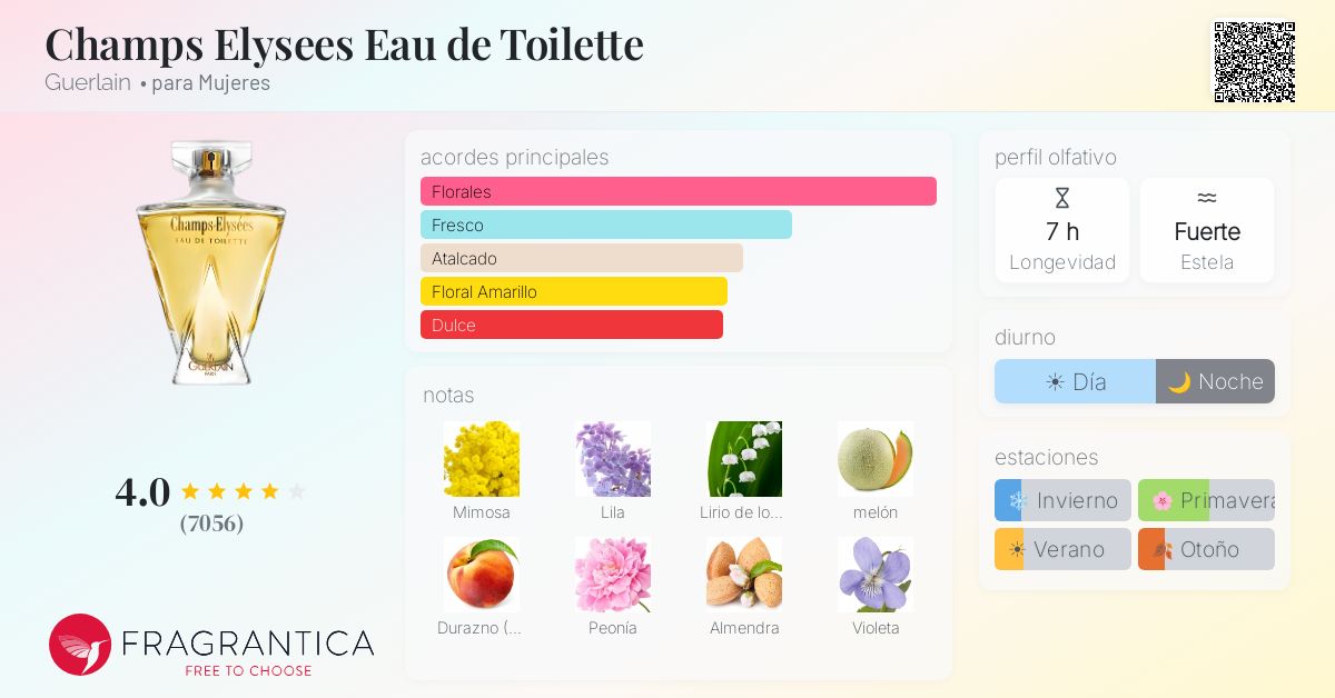 Champs Elysees Eau de Toilette Guerlain fragancia - una fragancia