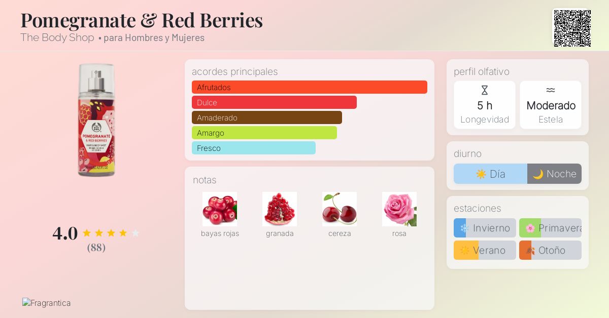 Pomegranate & Red Berries The Body Shop fragancia una