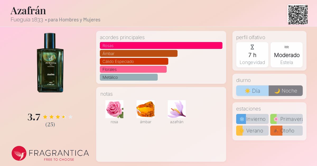 Azafrán Fueguia 1833 fragancia - una fragancia para Hombres y