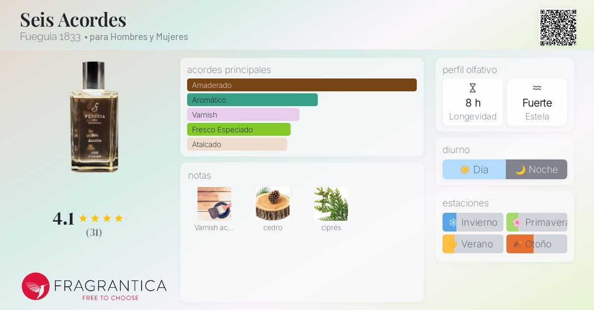 FUEGUEIA フエギア Seis Acordes 1883 SeisAcordes30ml_505x700.jpg?v=