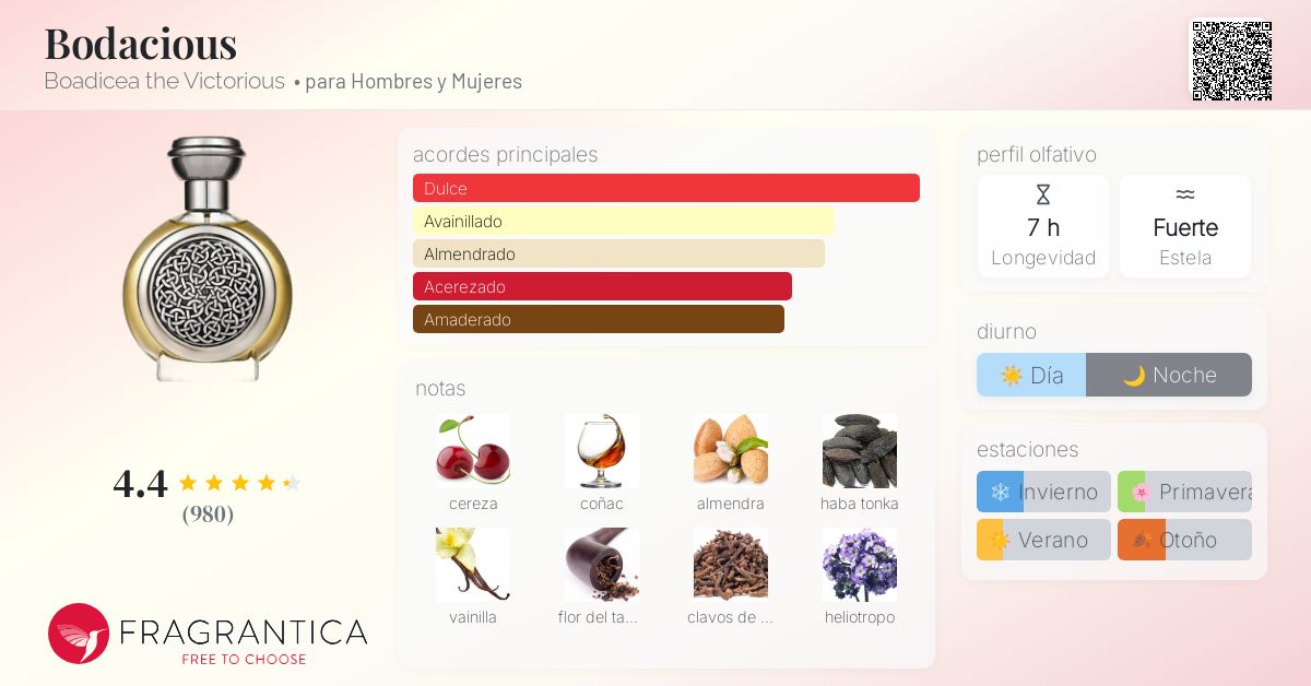 Bodacious Boadicea the Victorious fragancia una fragancia para