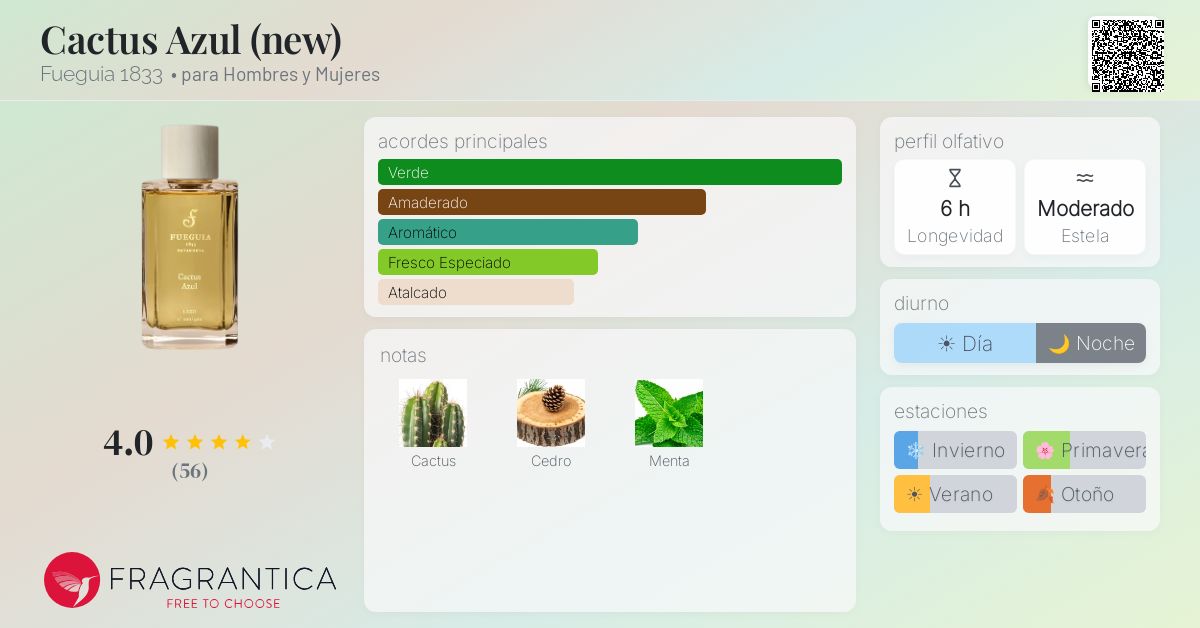 Cactus Azul (new) Fueguia 1833 fragancia - una fragancia para