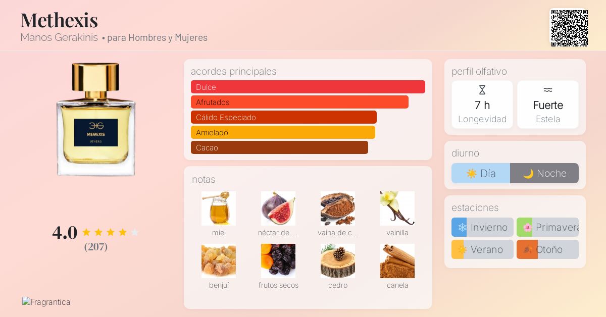 Methexis Manos Gerakinis fragancia - una fragancia para Hombres y