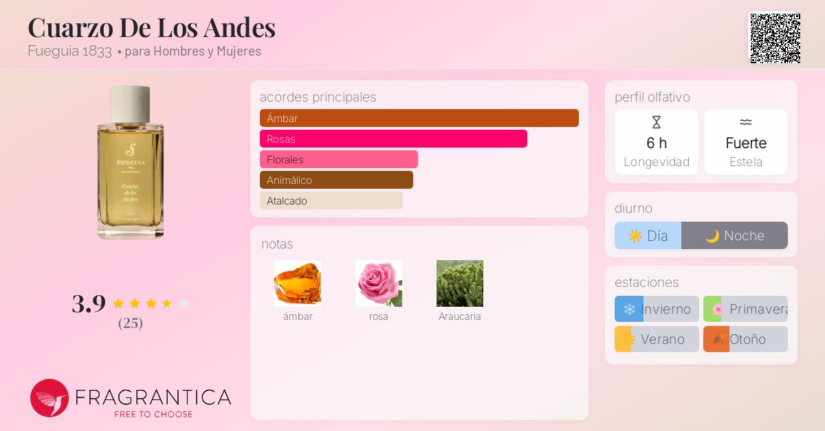 Cuarzo De Los Andes Fueguia 1833 fragancia - una fragancia para