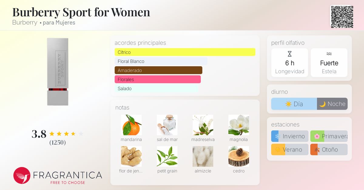 Burberry Sport for Women Burberry fragancia una fragancia para