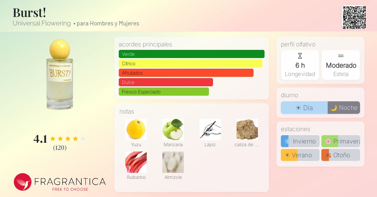 Burst! Universal Flowering fragancia - una fragancia para Hombres y ...